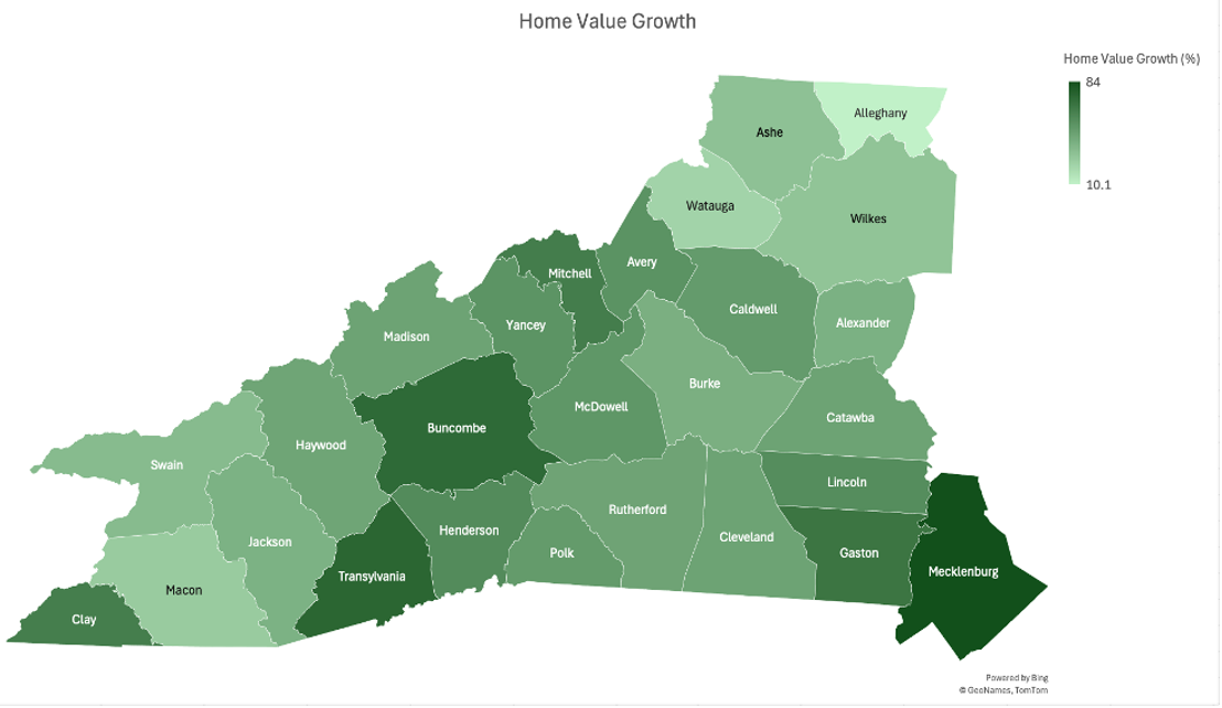 Home Value Growth