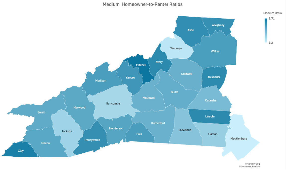 Housing Ratio Analysis
