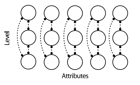 Wilson Network Example
